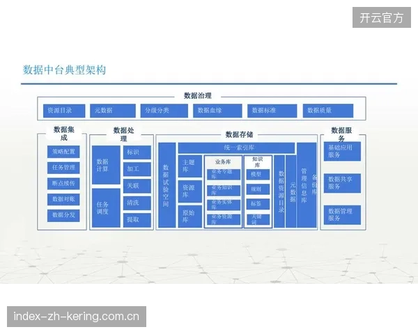 欧美游客敏感数据合规采集难度增加，现有中台架构如何平衡运营需求与监管约束？